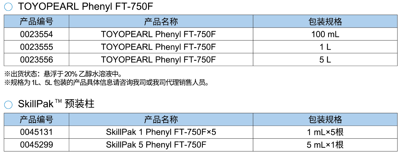 产品一览.png 东曹疏水层析填料TOYOPEARL Phenyl FT-750F