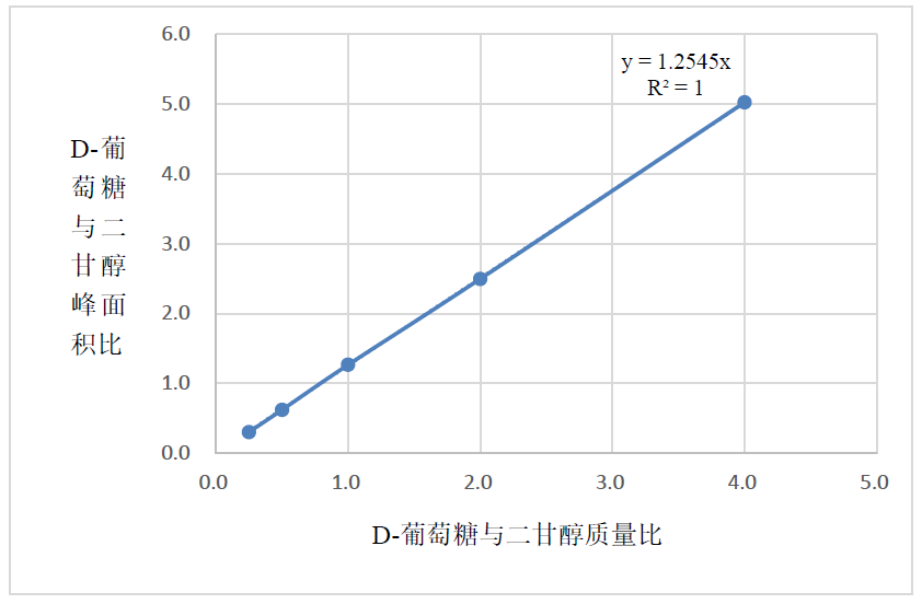 校准曲线.png