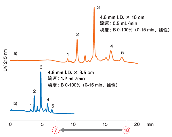 图3.png 【新品发布】HIC-ADC系列色谱柱再添新品,满足不同ADC药物的分离需求!