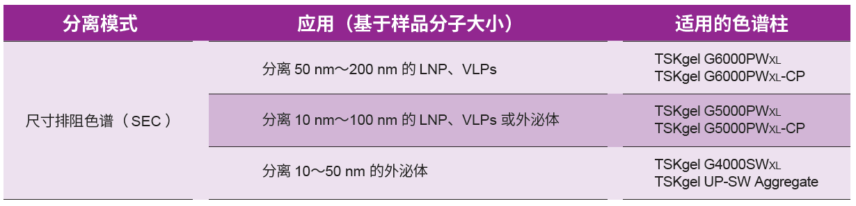 东曹生物携色谱新品亮相第25届全国色谱会