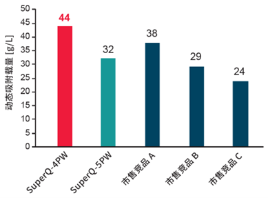 图片1.png 东曹推出阴离子交换填料新品,满足短寡核苷酸高效纯化需求
