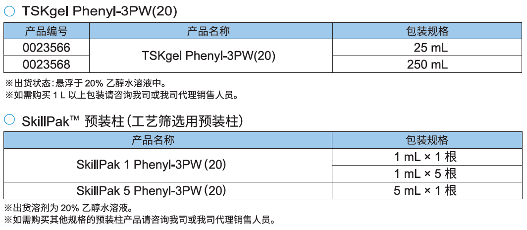 产品一览.png 东曹疏水层析填料TSKgel Phenyl-3PW(20)