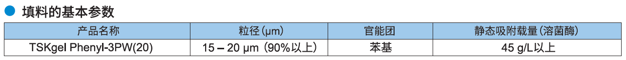 填料基本参数.png 东曹疏水层析填料TSKgel Phenyl-3PW(20)