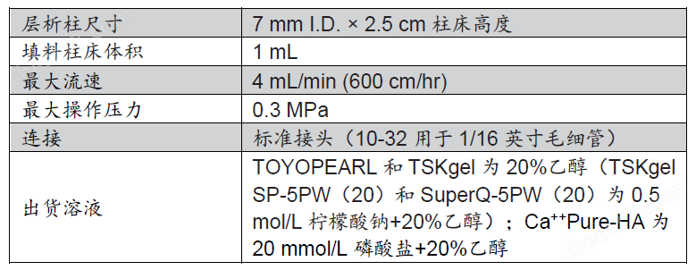 东曹SkillPak层析工艺优化填料筛选预装柱